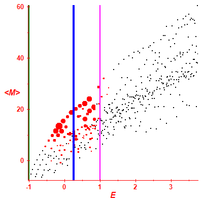 Peres lattice <M>